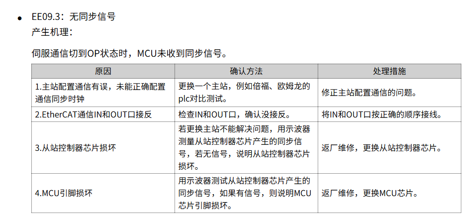 EE09.3 的错误详细信息